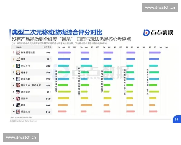 游戏角色技能平衡性优化与整体体验提升策略研究