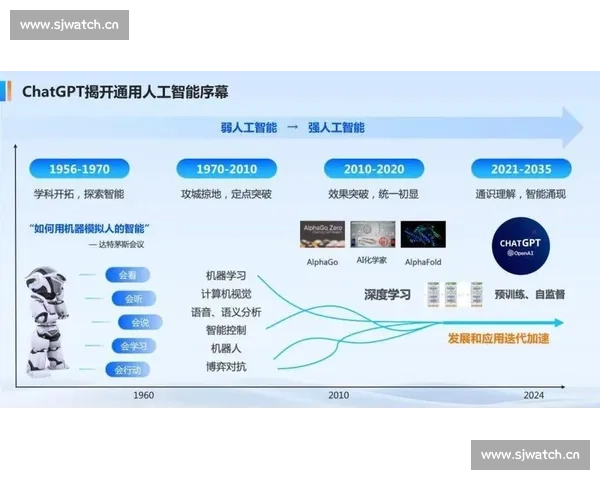 科技赋能未来生活:探索人工智能与创新技术的深度融合与应用